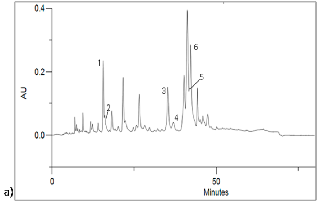 Ijms 16 17696 g002a 1024