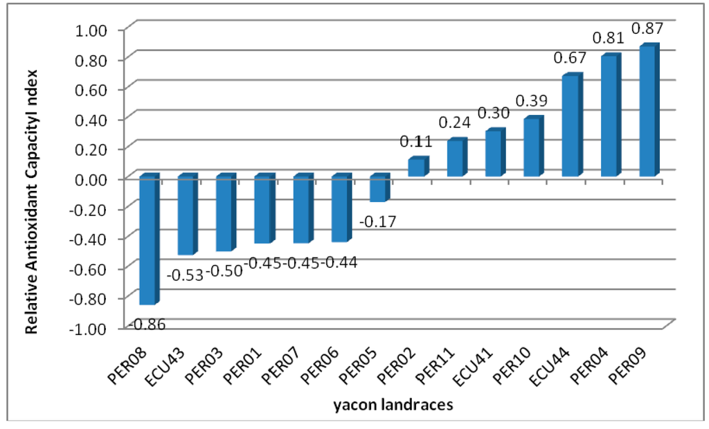 Ijms 16 17696 g003 1024
