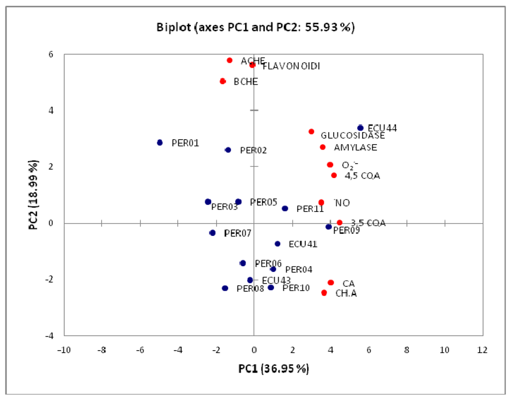 Ijms 16 17696 g004 1024