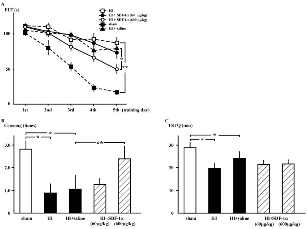 Ijms 16 18018 g002 1024