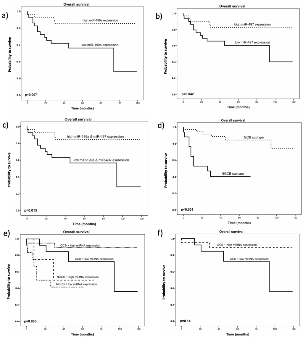 Ijms 16 18077 g002 1024