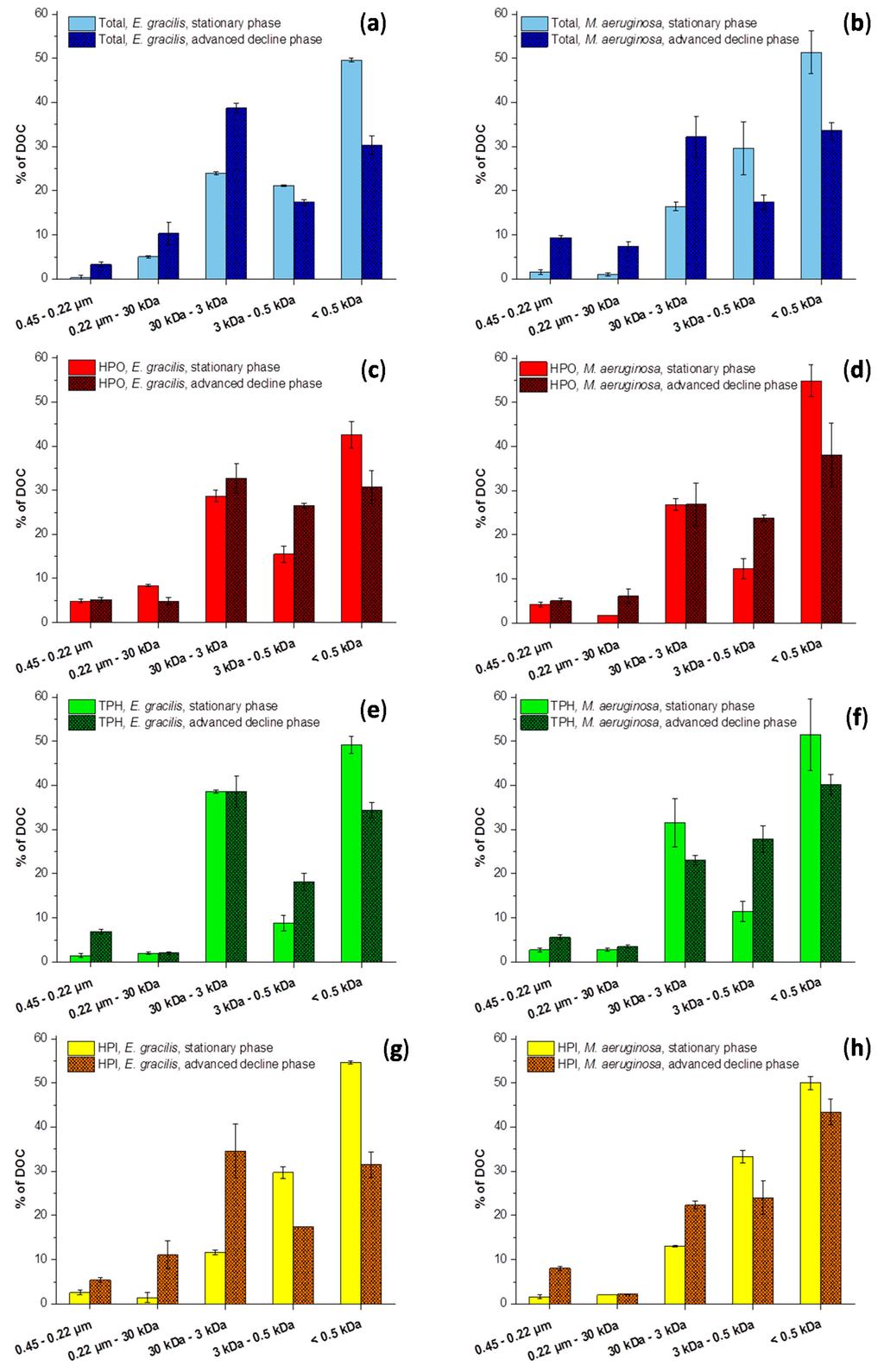 Ijms 16 18096 g002 1024