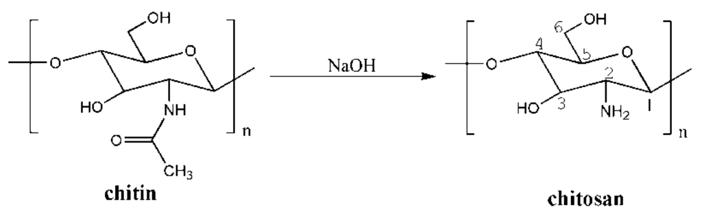 Ijms 16 18328 g002 1024