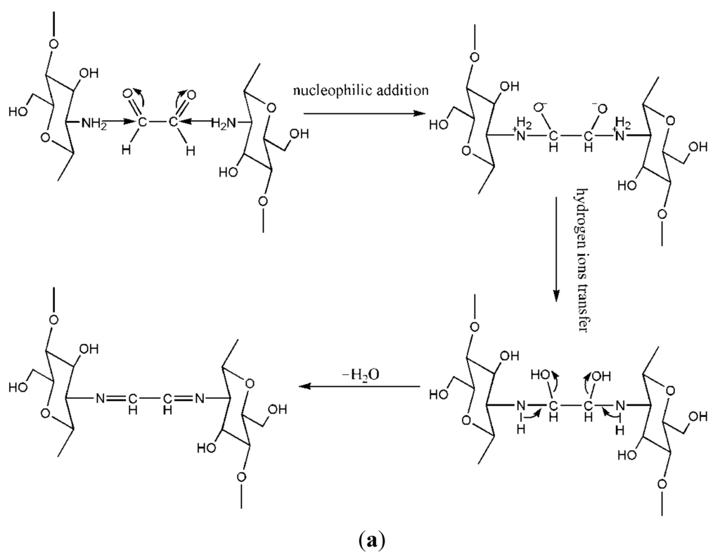 Ijms 16 18328 g003a 1024
