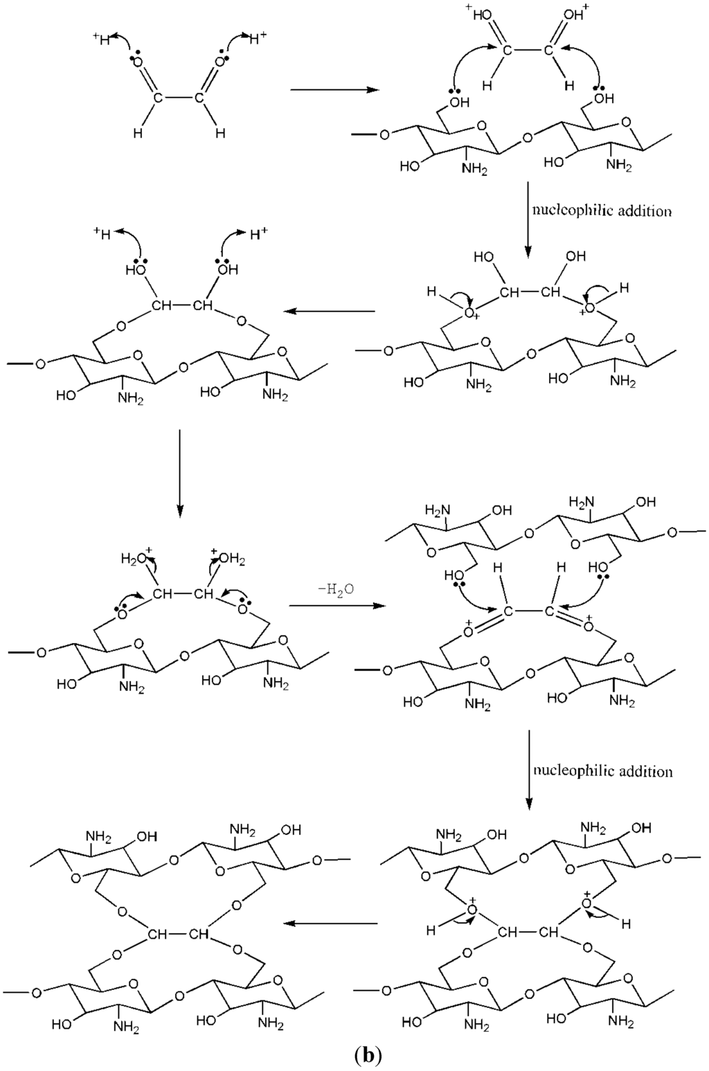 Ijms 16 18328 g003b 1024