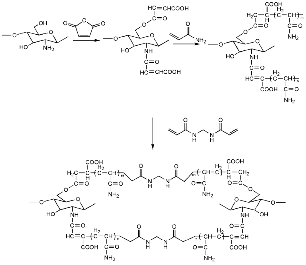 Ijms 16 18328 g008 1024