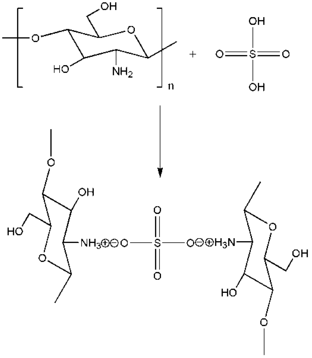 Ijms 16 18328 g009 1024