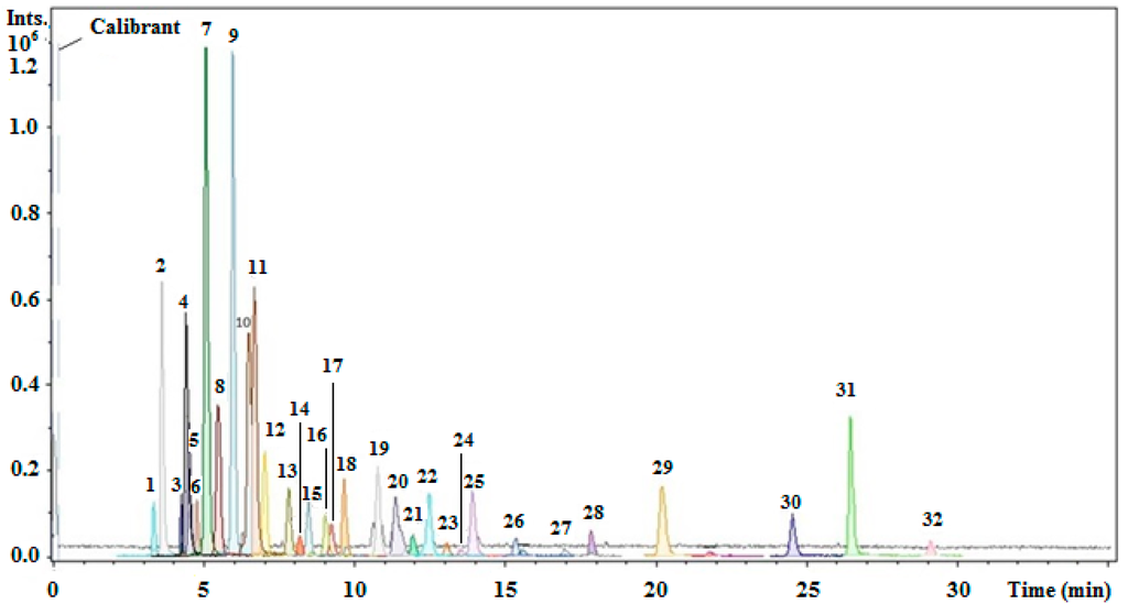 Ijms 16 18396 g001 1024