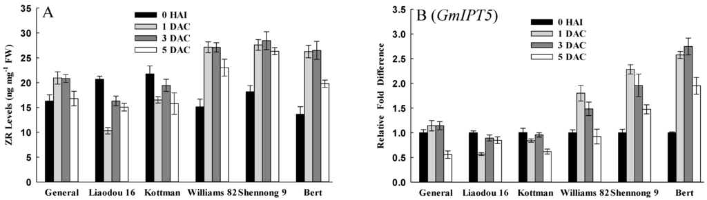 Ijms 16 18522 g004 1024