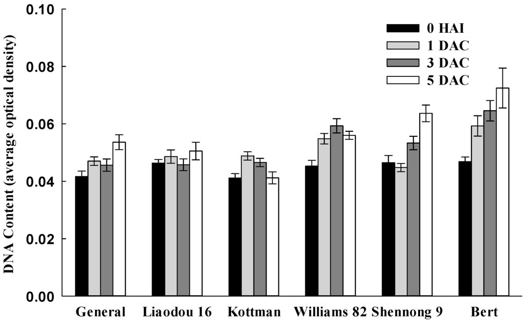 Ijms 16 18522 g006 1024