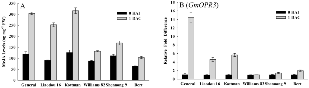 Ijms 16 18522 g007 1024