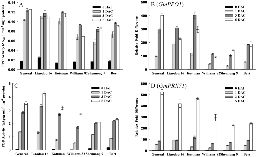 Ijms 16 18522 g008 1024