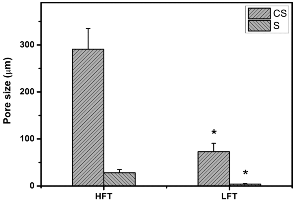 Ijms 16 18796 g002 1024