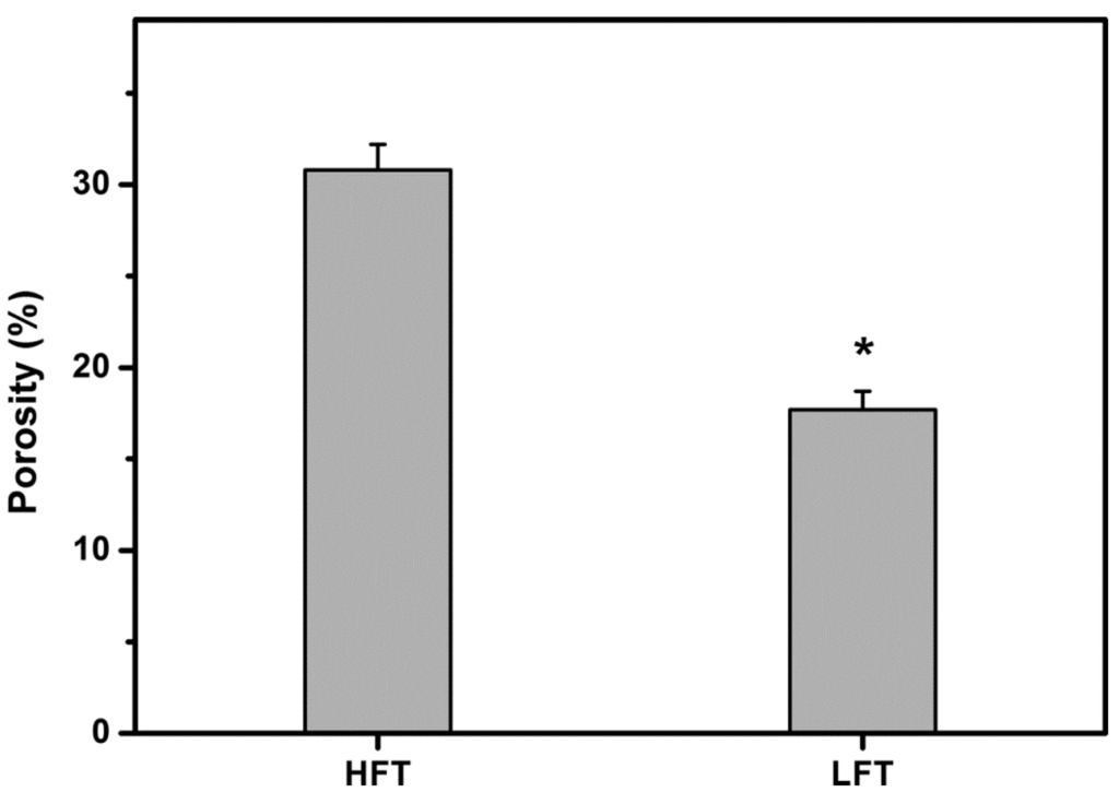 Ijms 16 18796 g003 1024