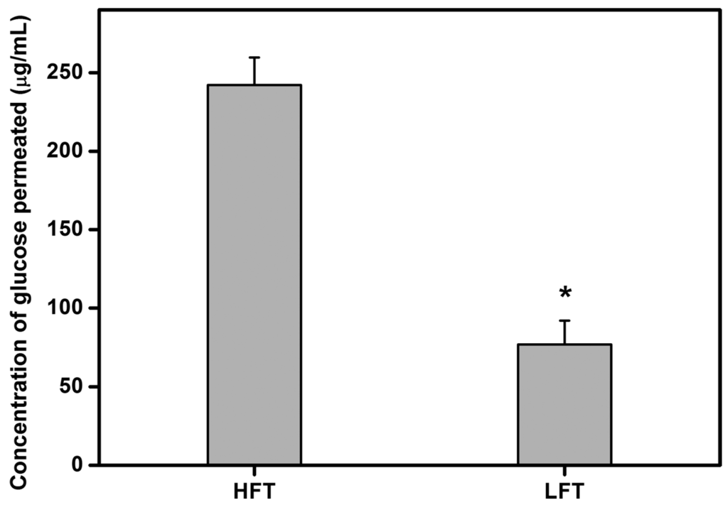 Ijms 16 18796 g004 1024