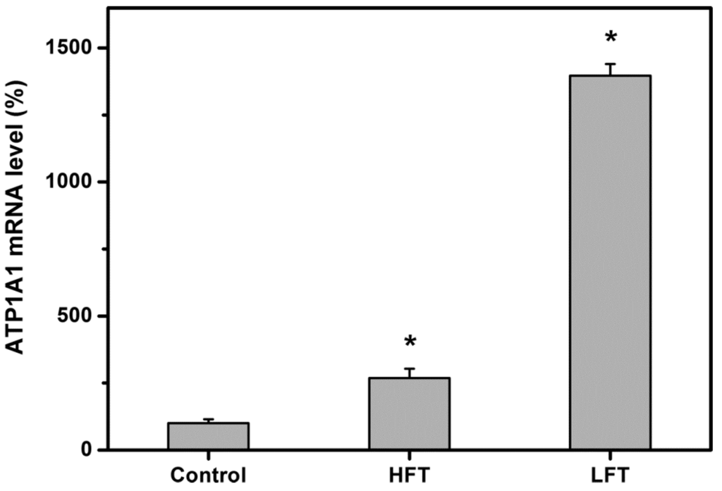 Ijms 16 18796 g006 1024