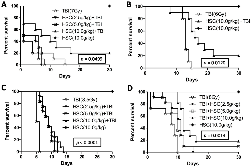 Ijms 16 18938 g001 1024