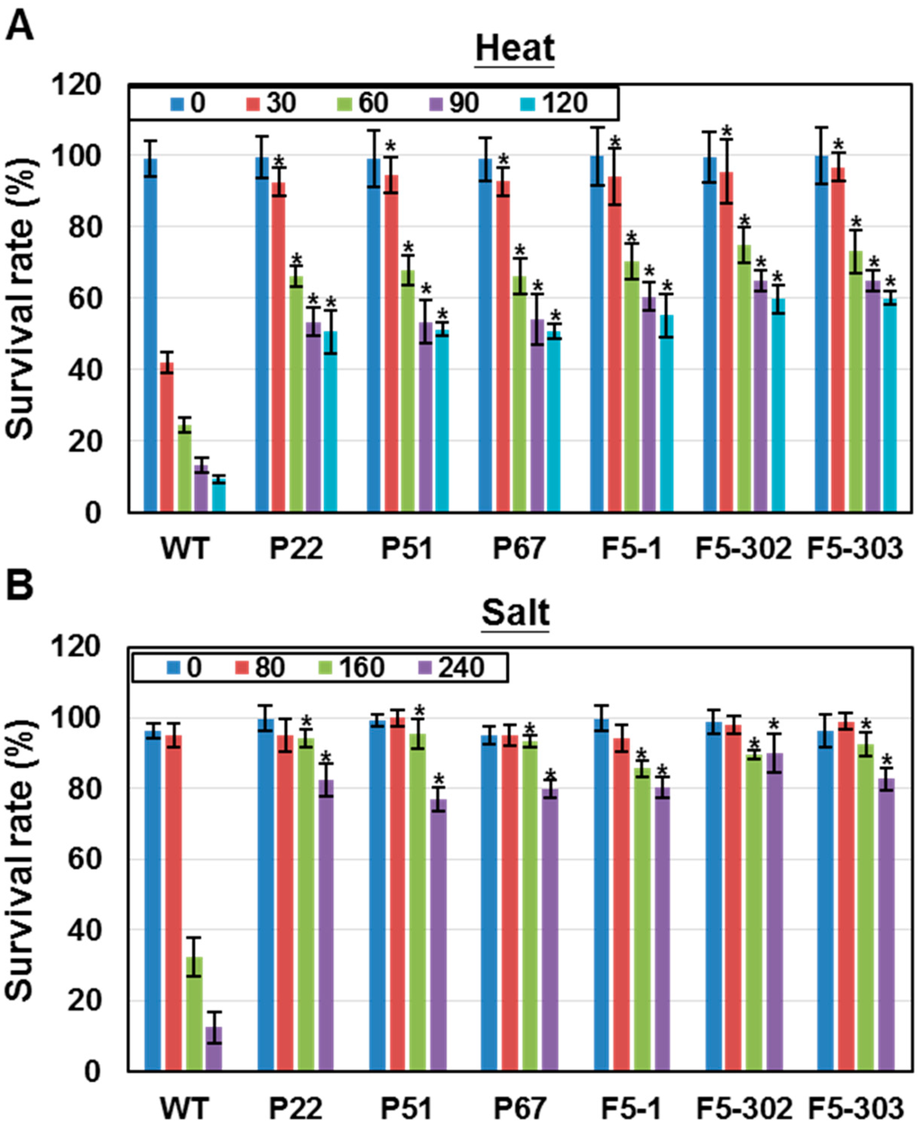 Ijms 16 19308 g003 1024