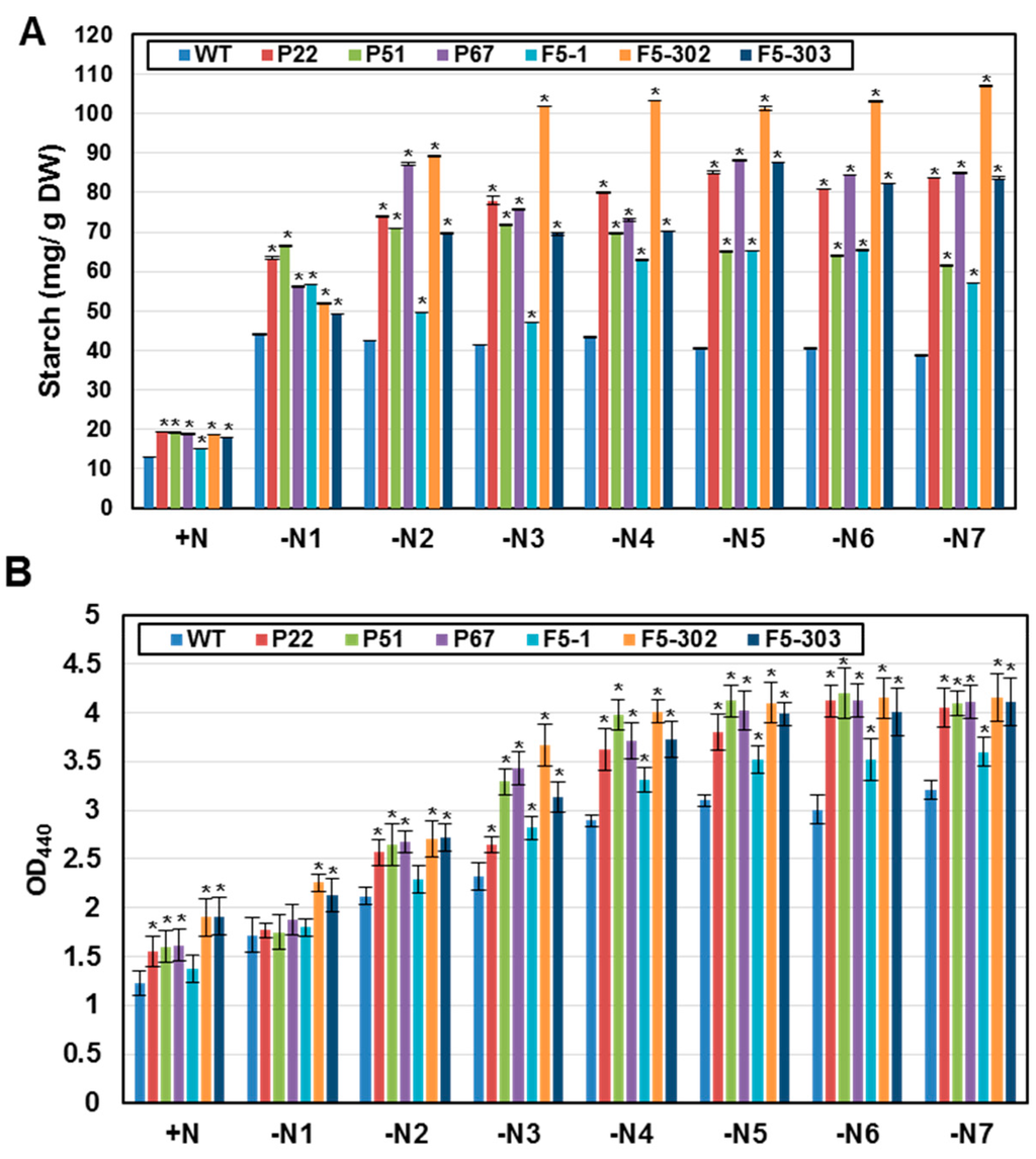Ijms 16 19308 g004 1024
