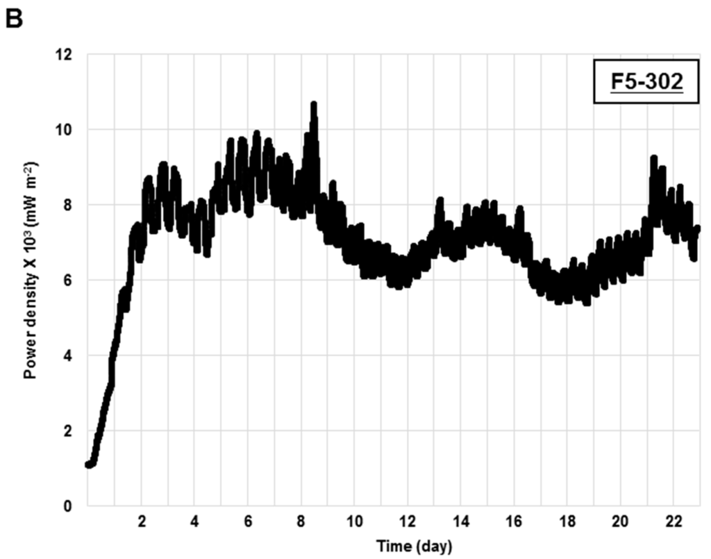 Ijms 16 19308 g005b 1024