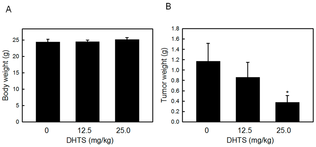 Ijms 16 19387 g006 1024