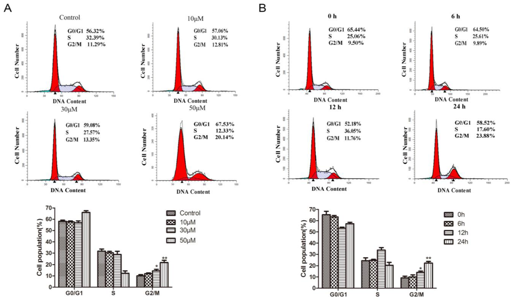 Ijms 16 19401 g004 1024