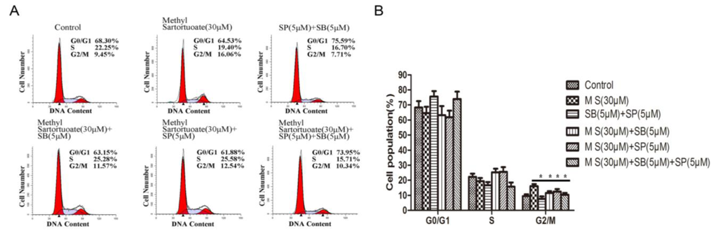 Ijms 16 19401 g006a 1024