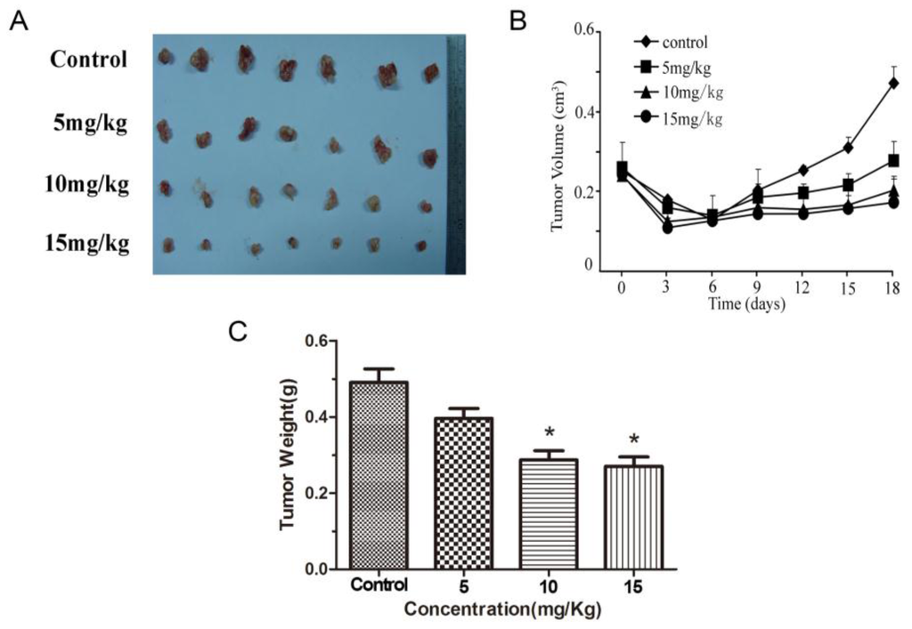 Ijms 16 19401 g007a 1024