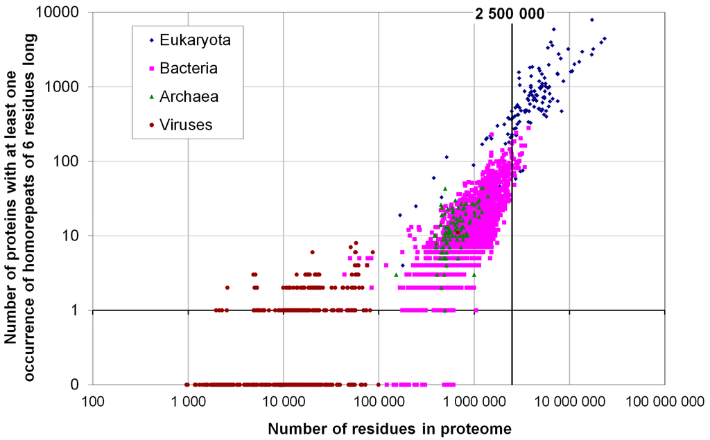 Ijms 16 19490 g001 1024