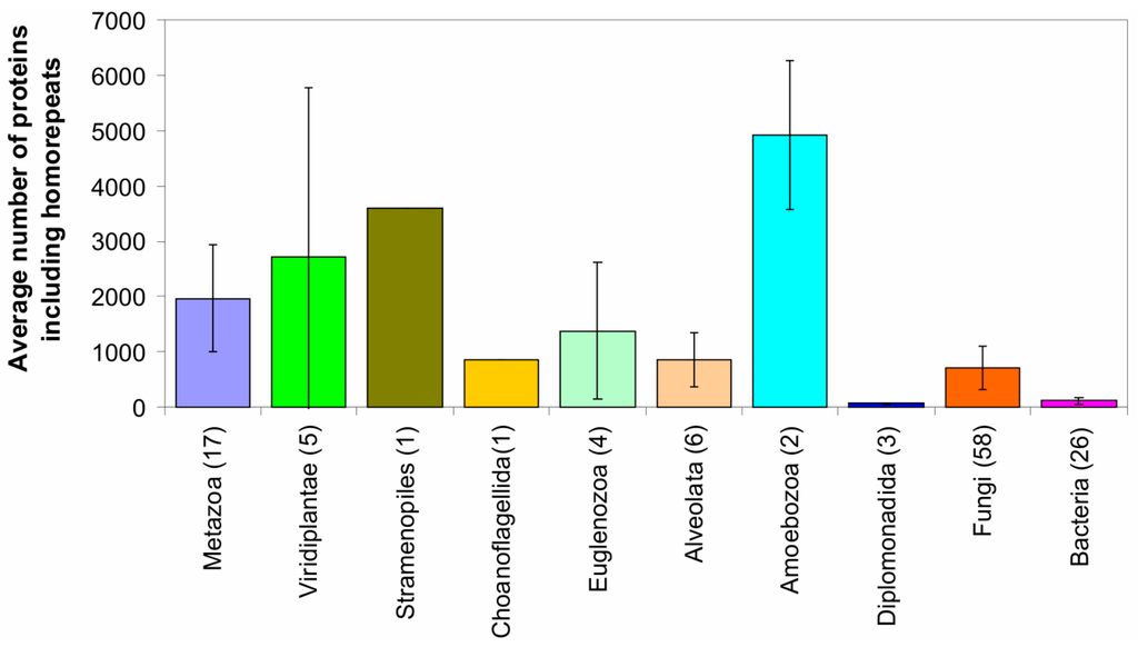 Ijms 16 19490 g003 1024