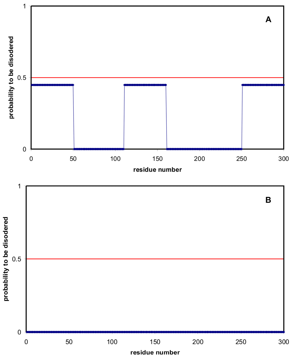 Ijms 16 19490 g009 1024