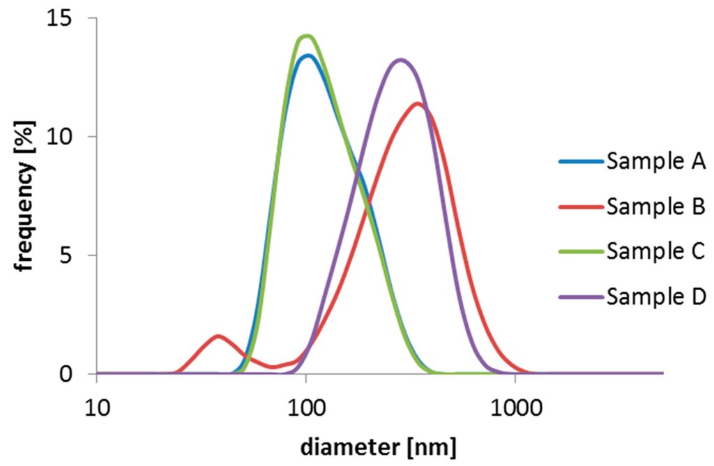 Ijms 16 19752 g003 1024