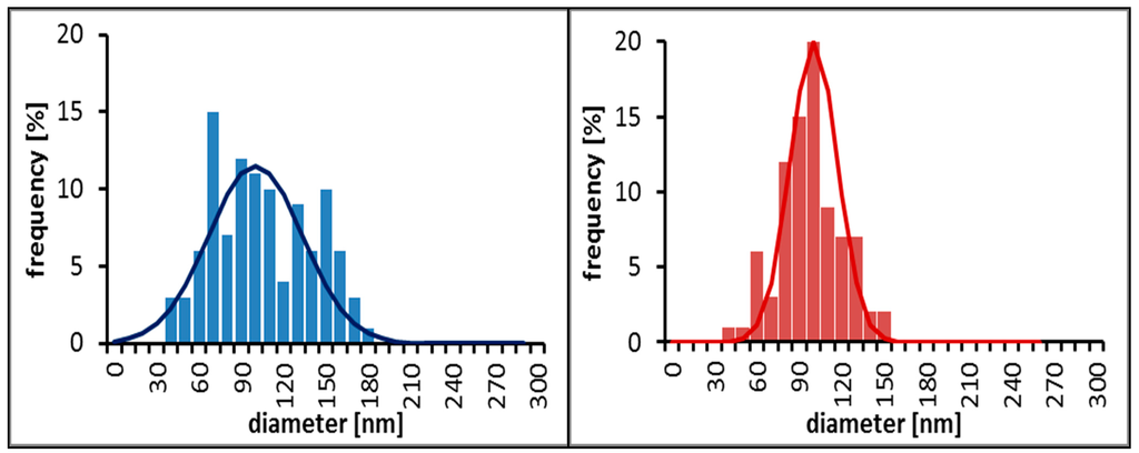 Ijms 16 19752 g004 1024