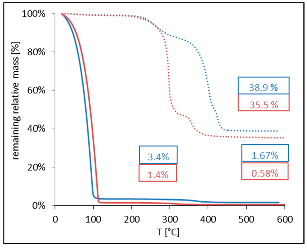 Ijms 16 19752 g005 1024