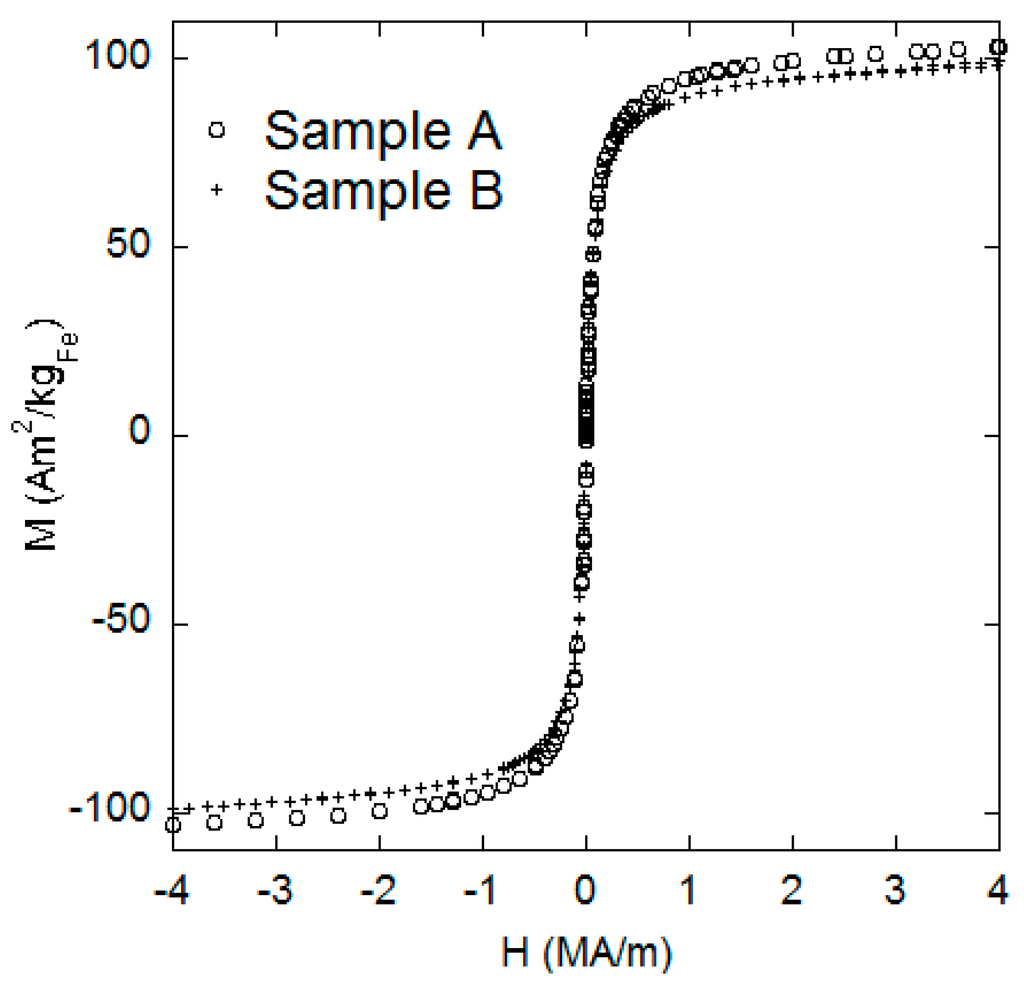 Ijms 16 19752 g006 1024
