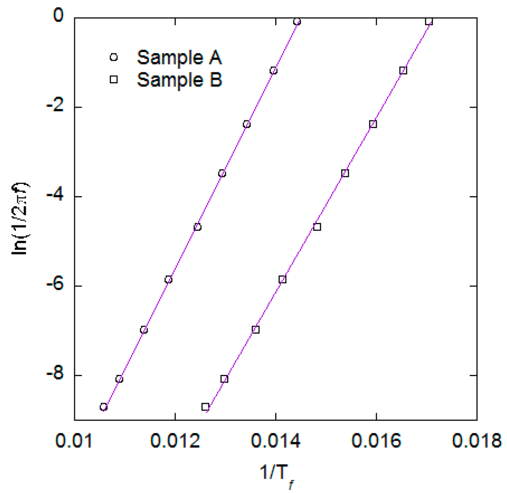Ijms 16 19752 g008 1024