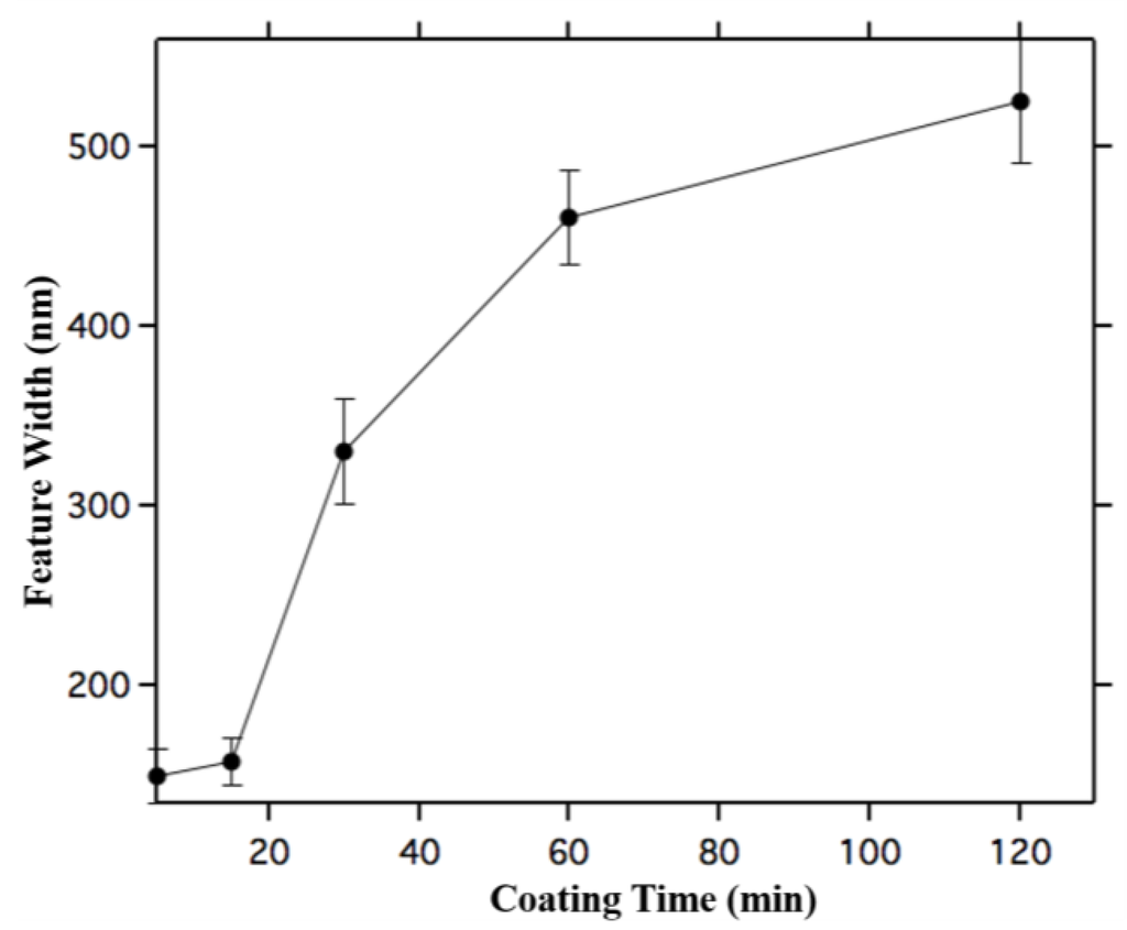 Ijms 16 19769 g002 1024