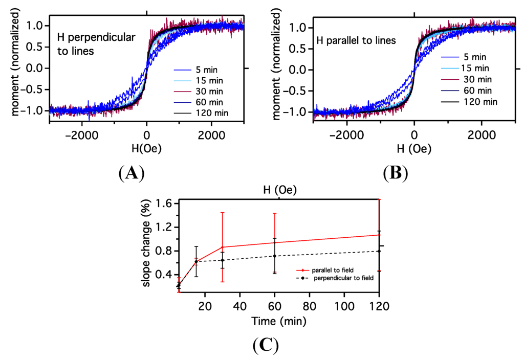 Ijms 16 19769 g006 1024