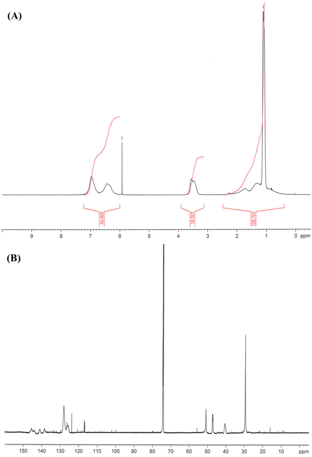 Ijms 16 20050 g007 1024
