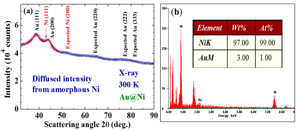 Ijms 16 20139 g001 1024