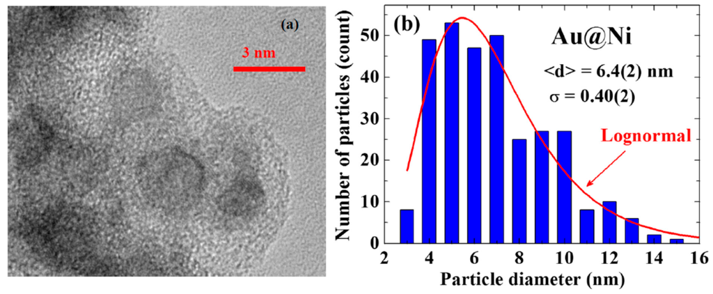 Ijms 16 20139 g002 1024