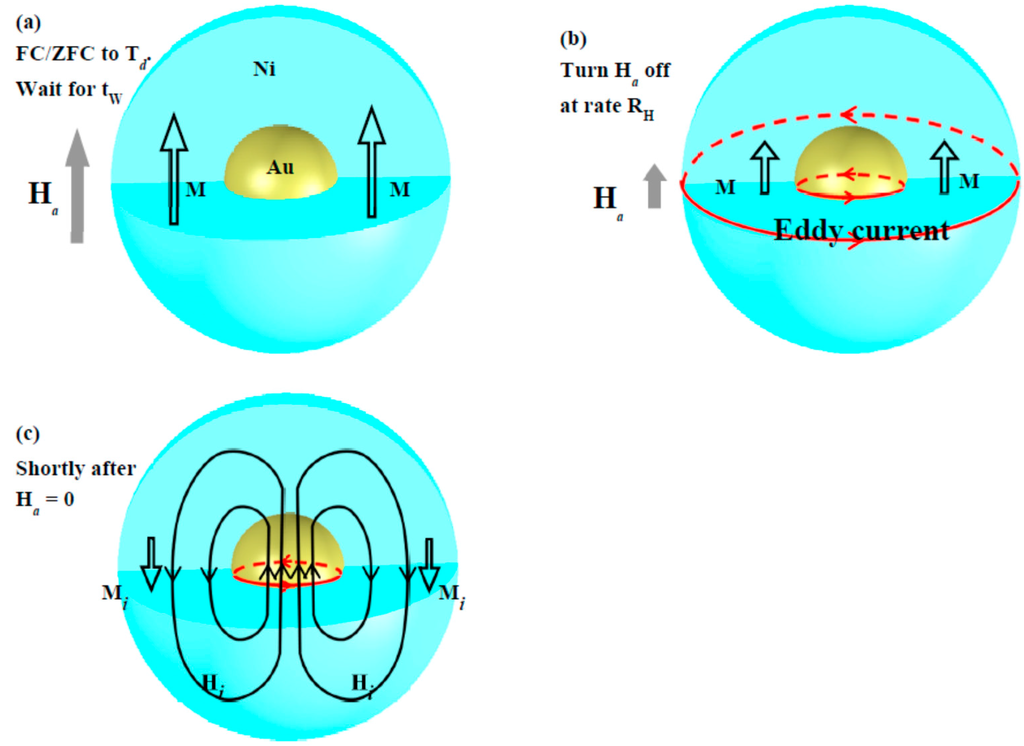 Ijms 16 20139 g004 1024
