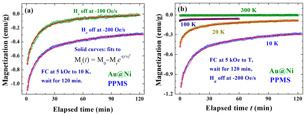 Ijms 16 20139 g006 1024