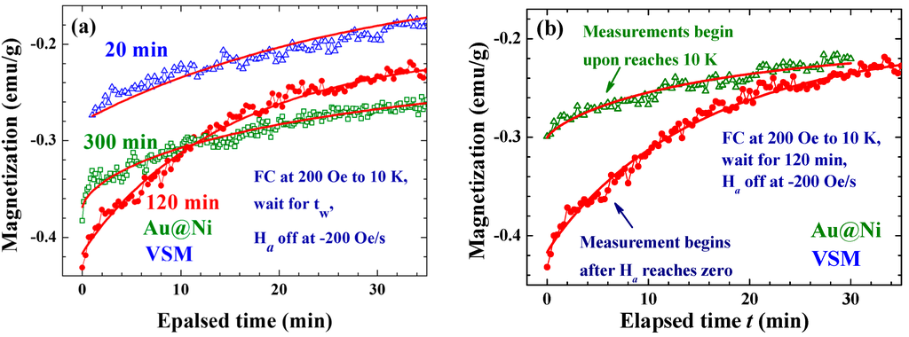 Ijms 16 20139 g007 1024