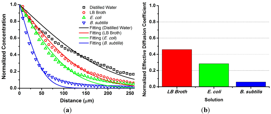 Ijms 16 20225 g001 1024