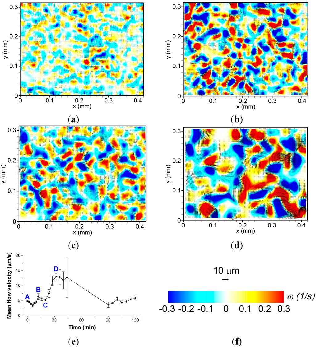 Ijms 16 20225 g002 1024