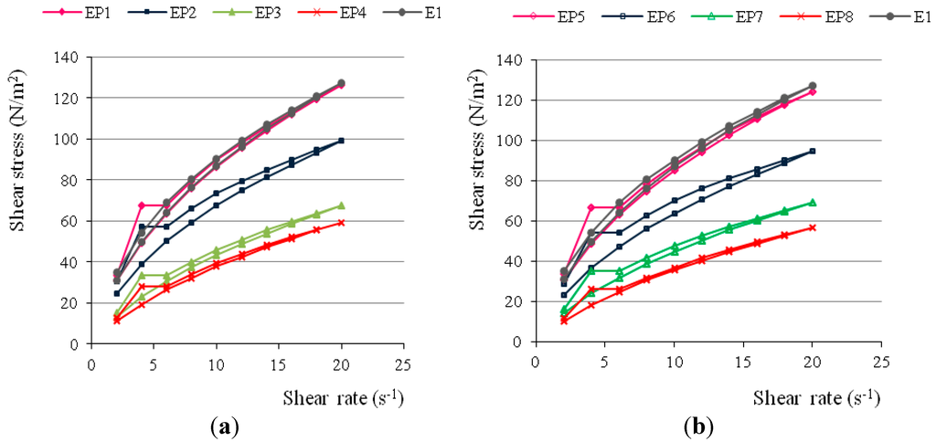 Ijms 16 20277 g001 1024