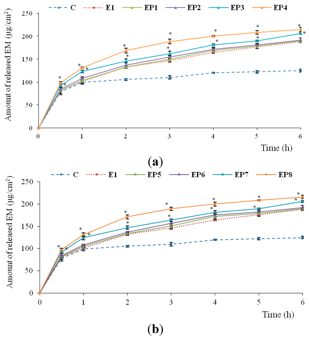 Ijms 16 20277 g003 1024