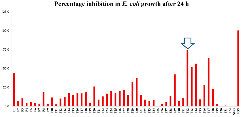 Ijms 16 20290 g001b 1024