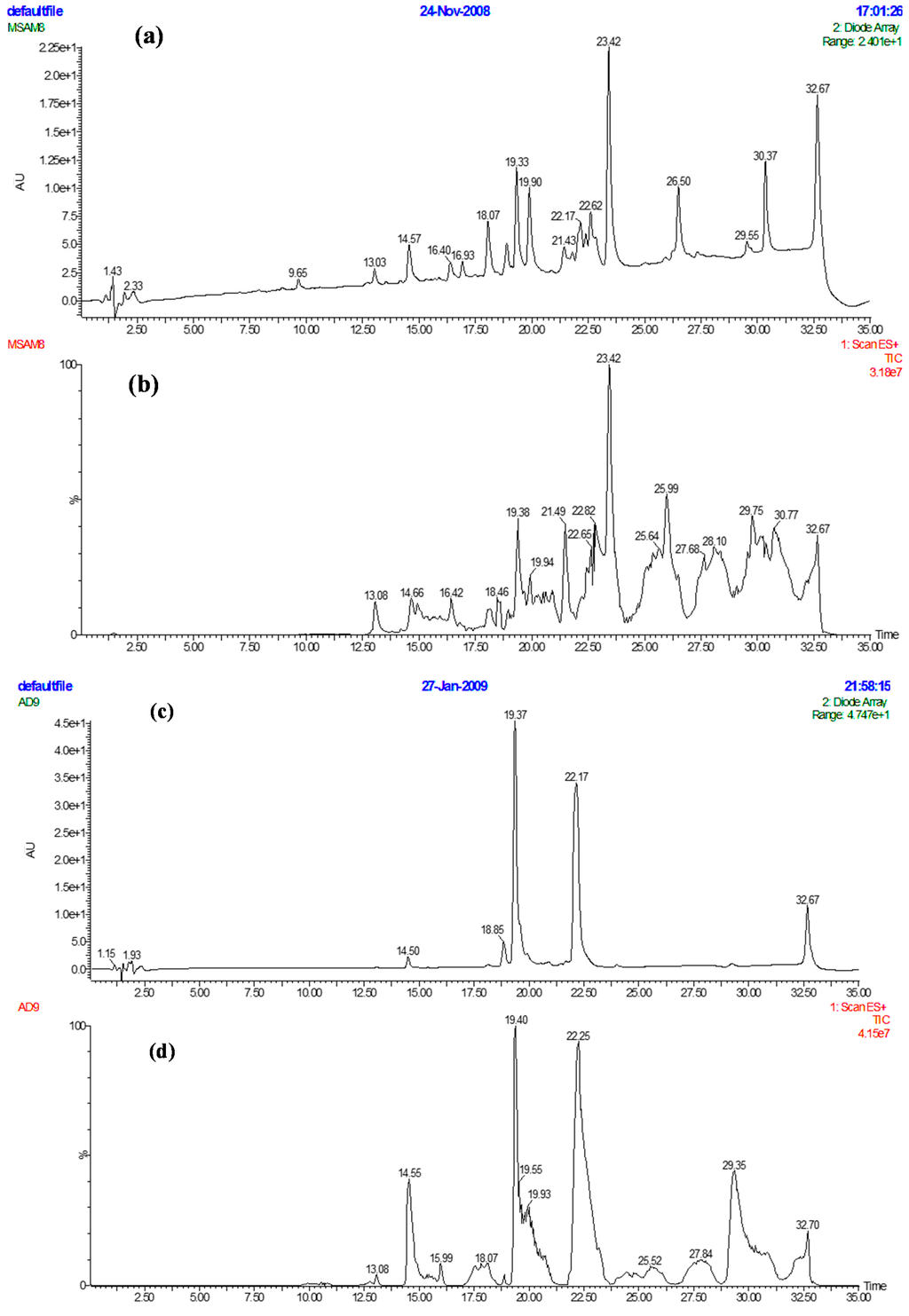 Ijms 16 20290 g003a 1024
